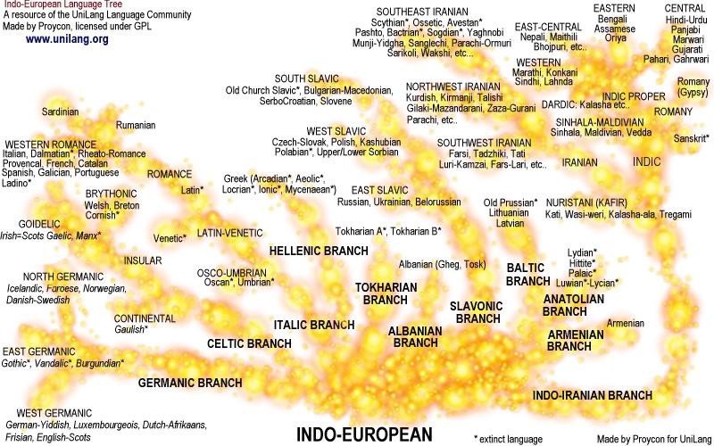 Indo-European languages. Image source: Unilang.